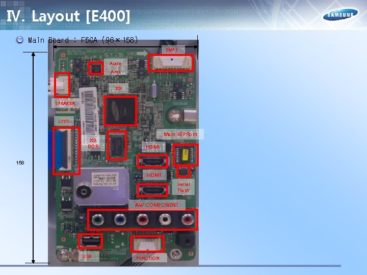 Ⅳ. Layout [E 400] Main Board : F 5 CA (96× 158) 96 SMPS