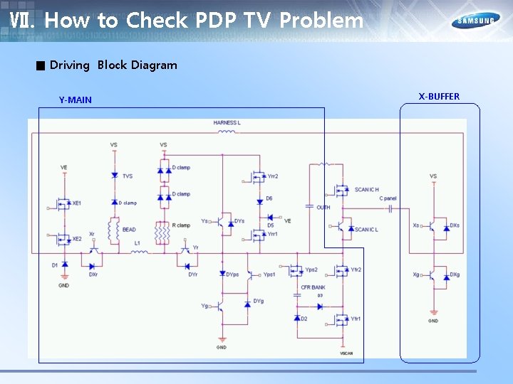 Ⅶ. How to Check PDP TV Problem ■ Driving Block Diagram Y-MAIN X-BUFFER 