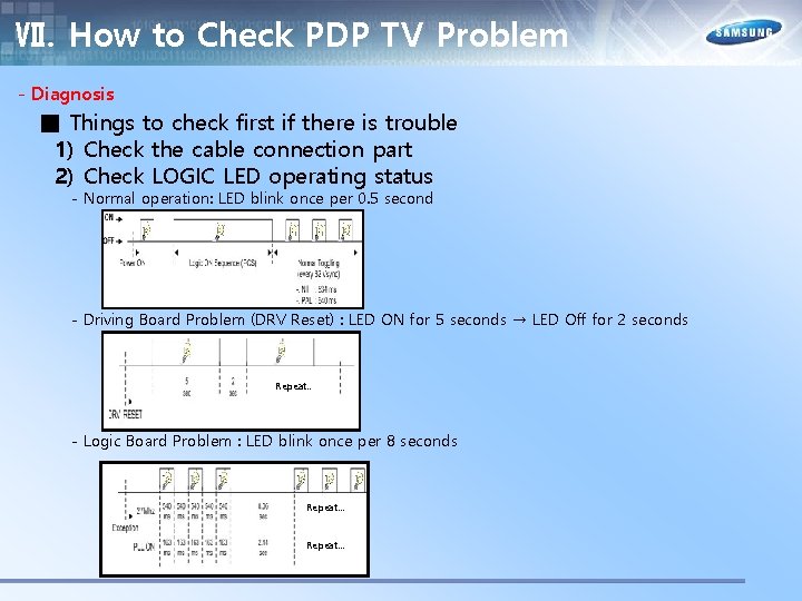 Ⅶ. How to Check PDP TV Problem - Diagnosis ■ Things to check first