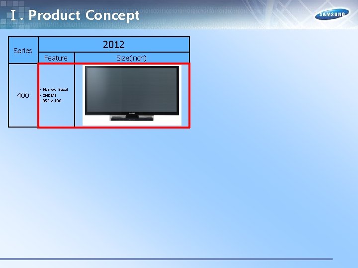 Ⅰ. Product Concept Series 400 2012 Feature • Narrow Bezel • 2 HDMI •