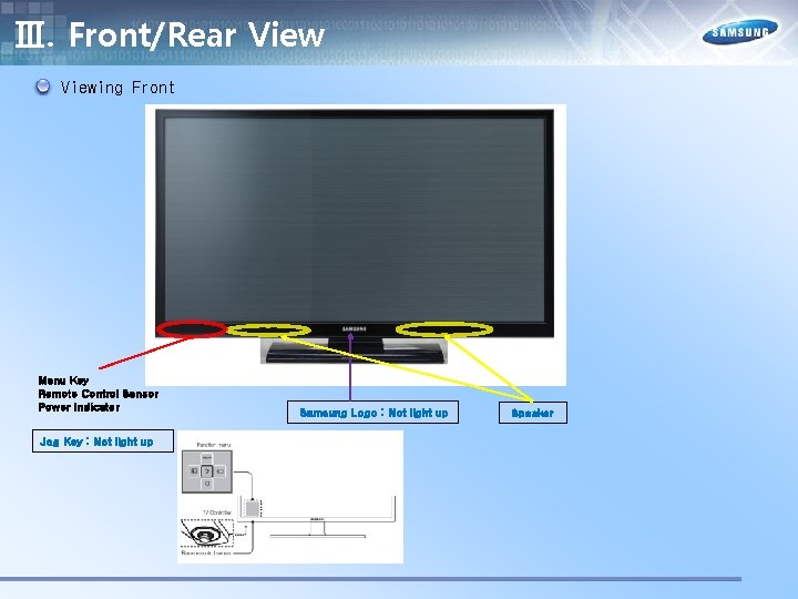 Ⅲ. Front/Rear Viewing Front Menu Key Remote Control Sensor Power Indicator Jog Key :