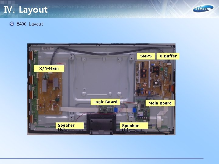 Ⅳ. Layout E 400 Layout SMPS X-Buffer X/Y-Main Logic Board Speaker (R) Main Board