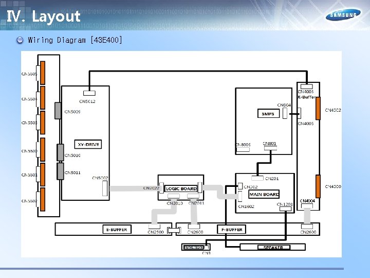 Ⅳ. Layout Wiring Diagram [43 E 400] CN 4004 