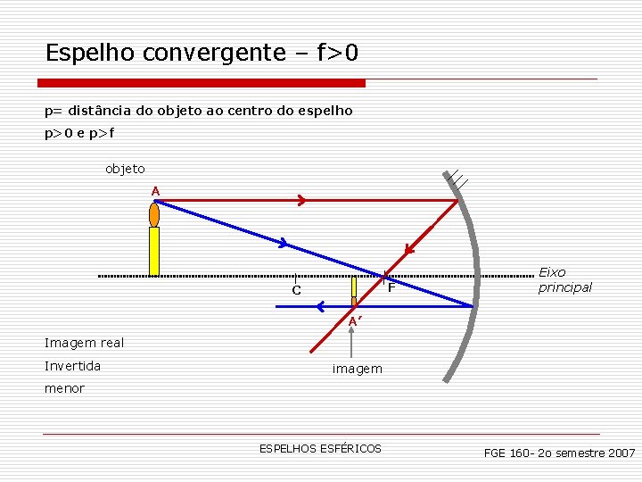 Espelho convergente – f>0 p= distância do objeto ao centro do espelho p>0 e