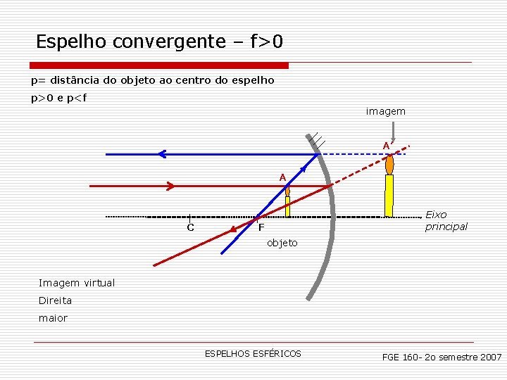 Espelho convergente – f>0 p= distância do objeto ao centro do espelho p>0 e