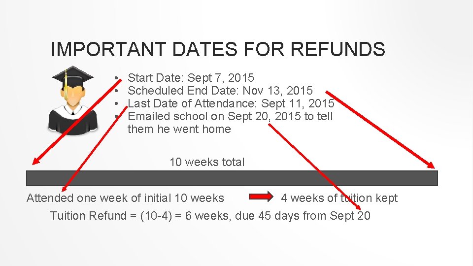 IMPORTANT DATES FOR REFUNDS • • Start Date: Sept 7, 2015 Scheduled End Date:
