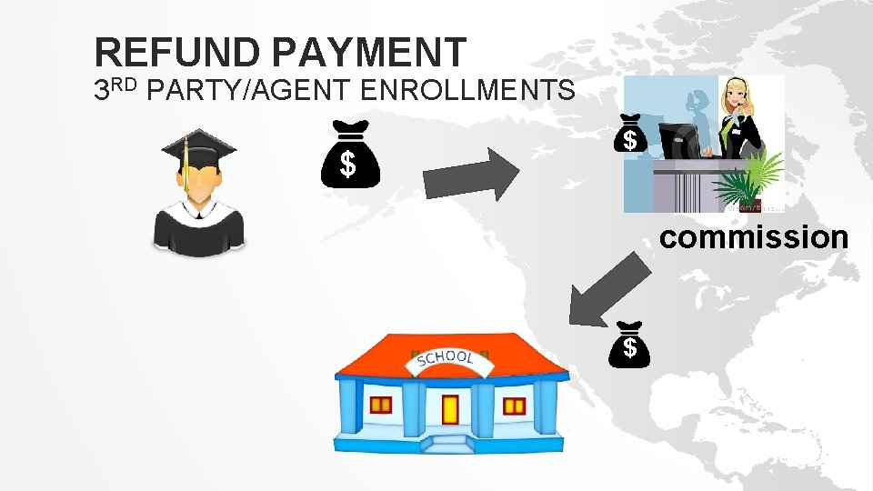 REFUND PAYMENT 3 RD PARTY/AGENT ENROLLMENTS $ $ commission $ 