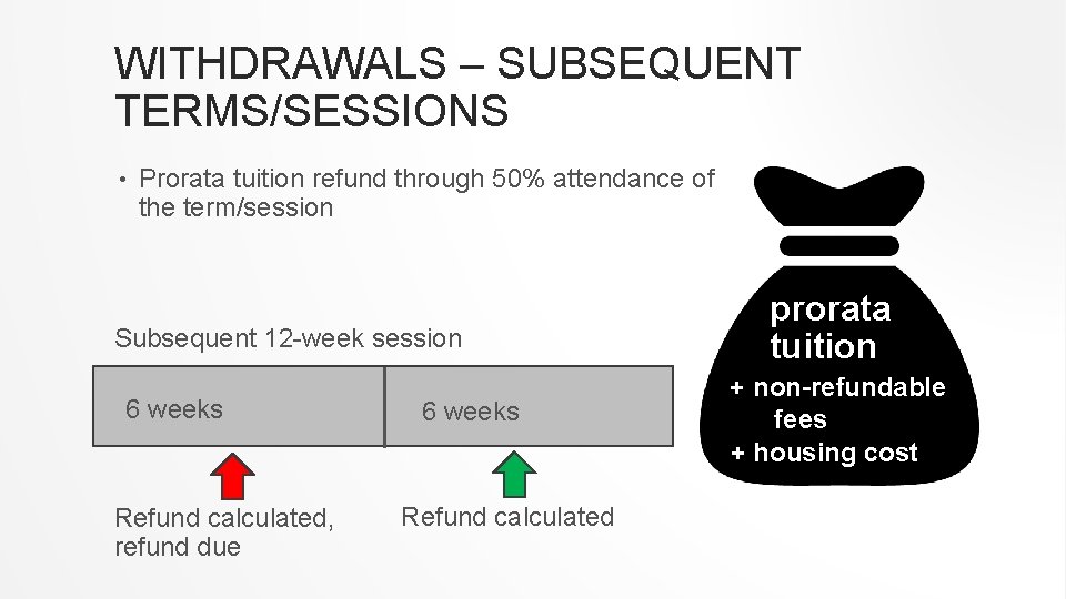 WITHDRAWALS – SUBSEQUENT TERMS/SESSIONS • Prorata tuition refund through 50% attendance of the term/session