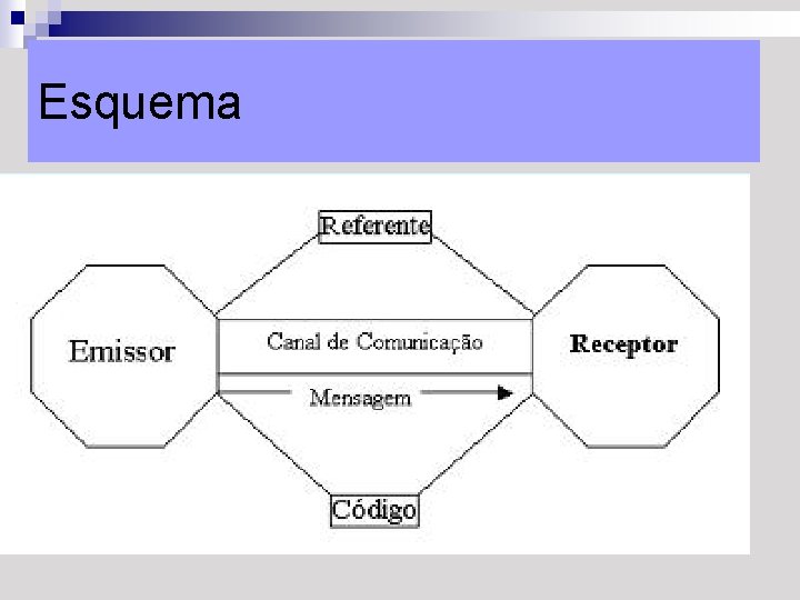 Esquema 