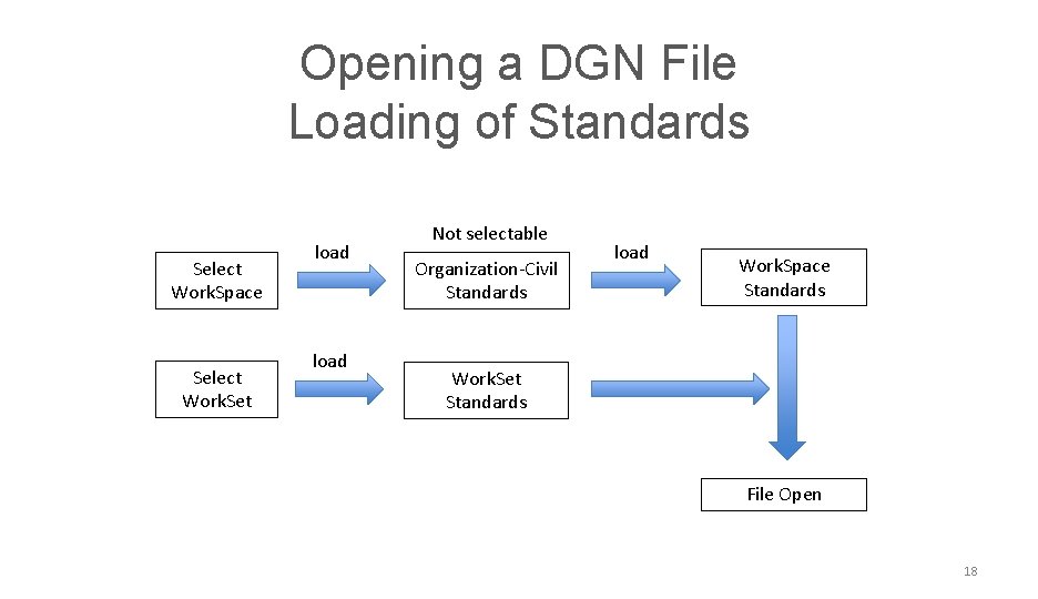 NCDOT CONNECT Work. Space Opening a DGN File Loading of Standards Select Work. Space