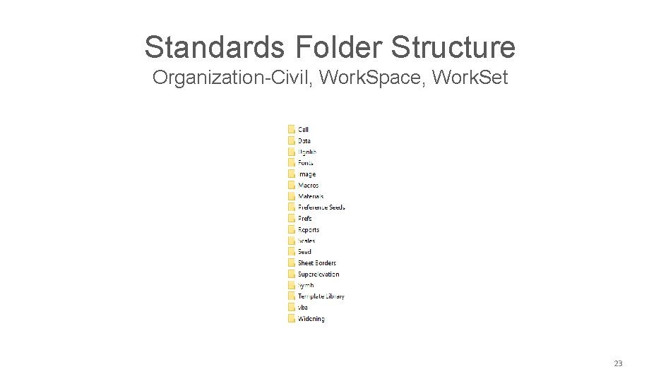 NCDOT CONNECT Work. Space Standards Folder Structure Organization-Civil, Work. Space, Work. Set 23 