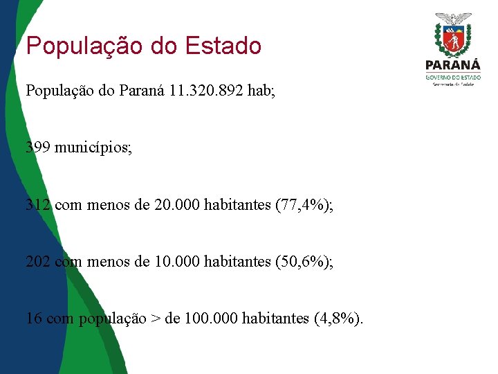 População do Estado População do Paraná 11. 320. 892 hab; 399 municípios; 312 com