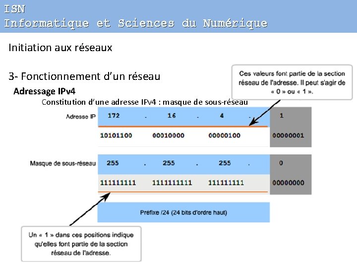 ISN Informatique et Sciences du Numérique Initiation aux réseaux 3 - Fonctionnement d’un réseau