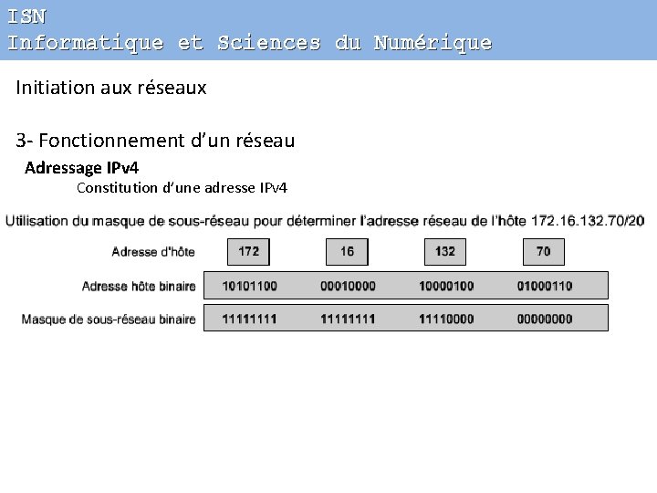 ISN Informatique et Sciences du Numérique Initiation aux réseaux 3 - Fonctionnement d’un réseau
