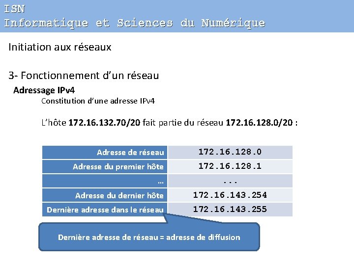 ISN Informatique et Sciences du Numérique Initiation aux réseaux 3 - Fonctionnement d’un réseau