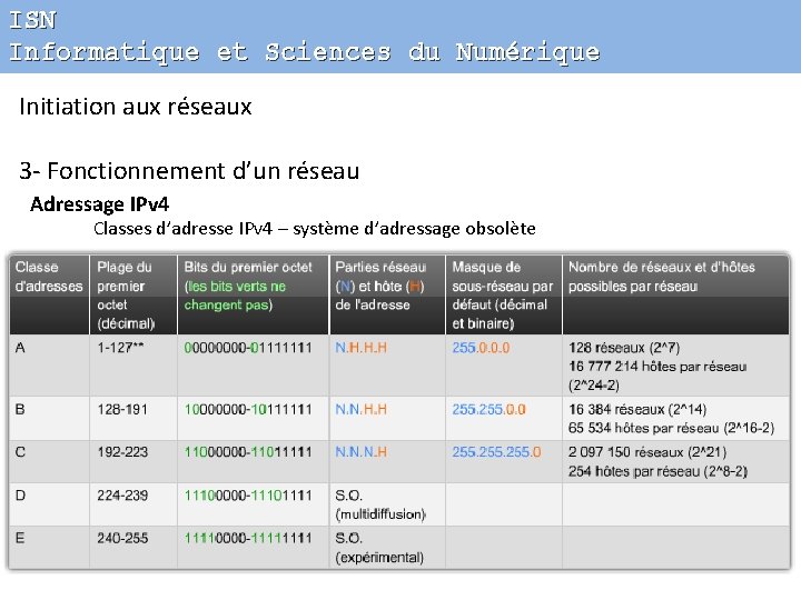 ISN Informatique et Sciences du Numérique Initiation aux réseaux 3 - Fonctionnement d’un réseau