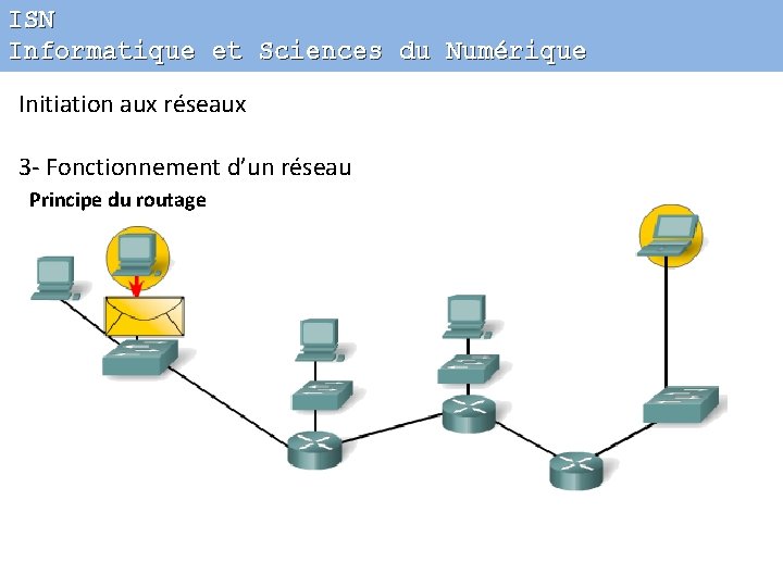 ISN Informatique et Sciences du Numérique Initiation aux réseaux 3 - Fonctionnement d’un réseau
