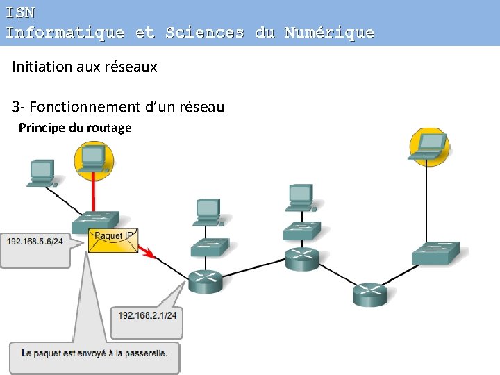 ISN Informatique et Sciences du Numérique Initiation aux réseaux 3 - Fonctionnement d’un réseau