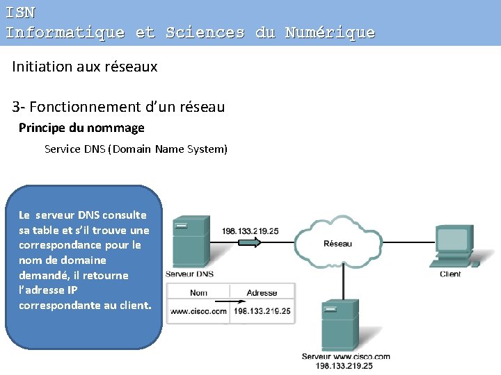 ISN Informatique et Sciences du Numérique Initiation aux réseaux 3 - Fonctionnement d’un réseau