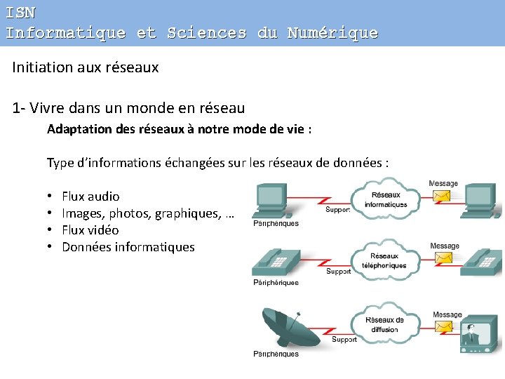 ISN Informatique et Sciences du Numérique Initiation aux réseaux 1 - Vivre dans un
