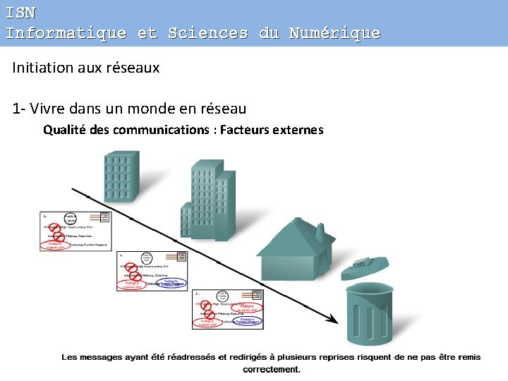 ISN Informatique et Sciences du Numérique Initiation aux réseaux 1 - Vivre dans un