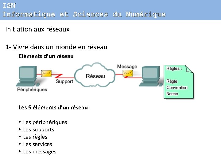 ISN Informatique et Sciences du Numérique Initiation aux réseaux 1 - Vivre dans un