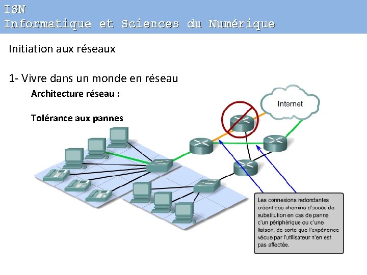 ISN Informatique et Sciences du Numérique Initiation aux réseaux 1 - Vivre dans un