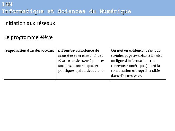 ISN Informatique et Sciences du Numérique Initiation aux réseaux Le programme élève 