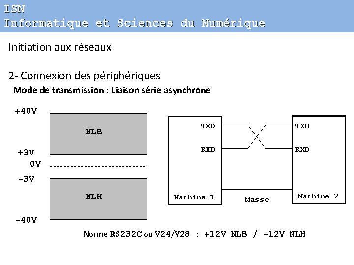 ISN Informatique et Sciences du Numérique Initiation aux réseaux 2 - Connexion des périphériques