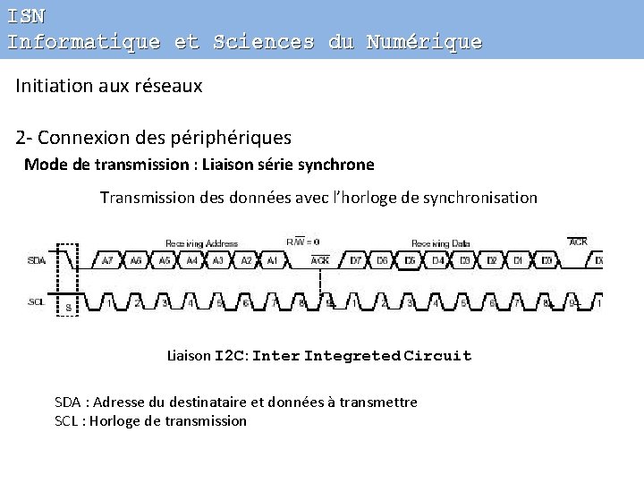 ISN Informatique et Sciences du Numérique Initiation aux réseaux 2 - Connexion des périphériques
