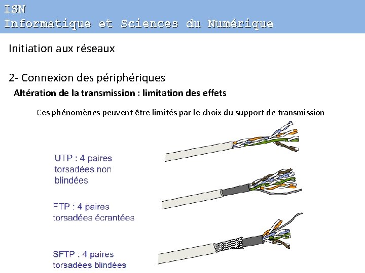 ISN Informatique et Sciences du Numérique Initiation aux réseaux 2 - Connexion des périphériques