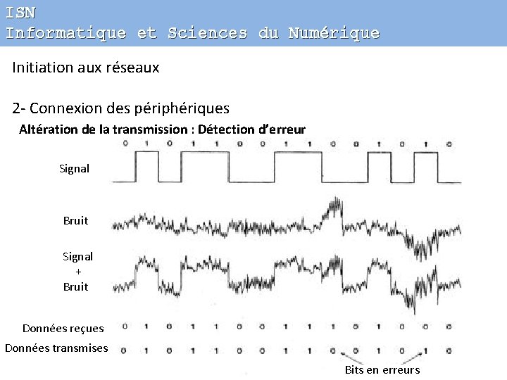 ISN Informatique et Sciences du Numérique Initiation aux réseaux 2 - Connexion des périphériques