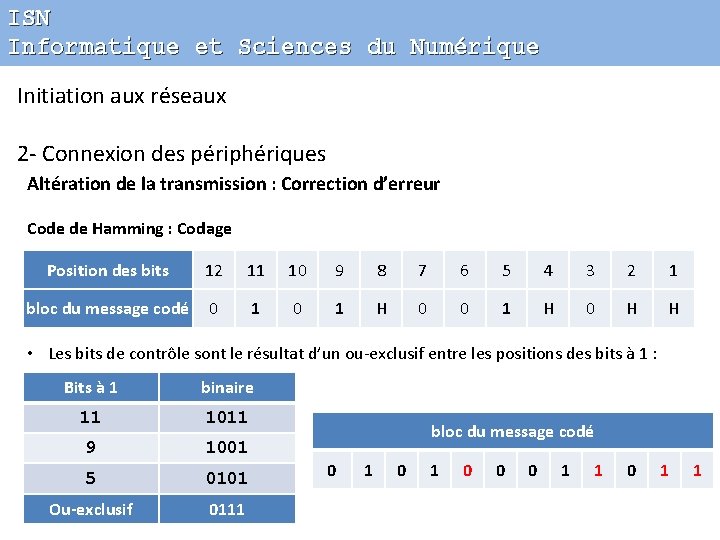 ISN Informatique et Sciences du Numérique Initiation aux réseaux 2 - Connexion des périphériques