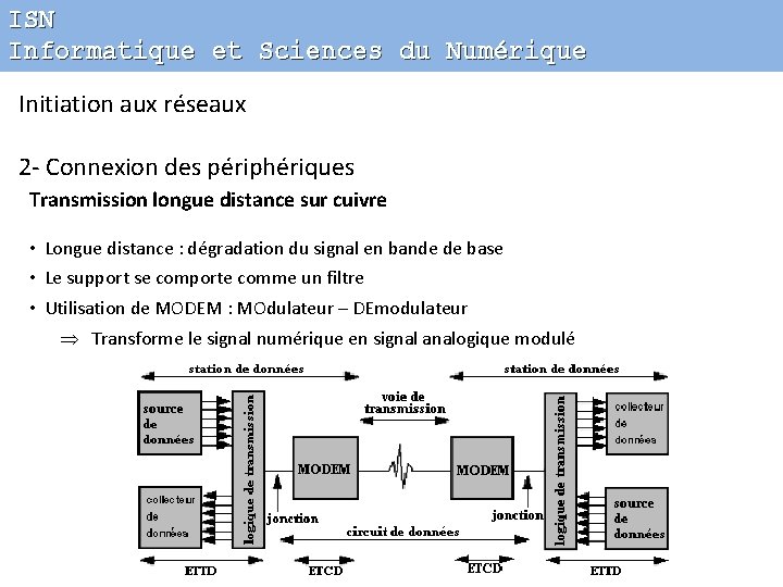ISN Informatique et Sciences du Numérique Initiation aux réseaux 2 - Connexion des périphériques