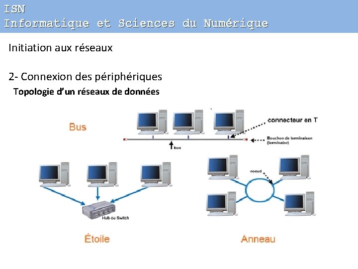 ISN Informatique et Sciences du Numérique Initiation aux réseaux 2 - Connexion des périphériques