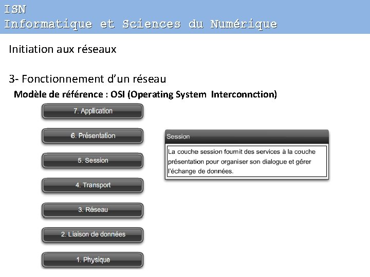 ISN Informatique et Sciences du Numérique Initiation aux réseaux 3 - Fonctionnement d’un réseau