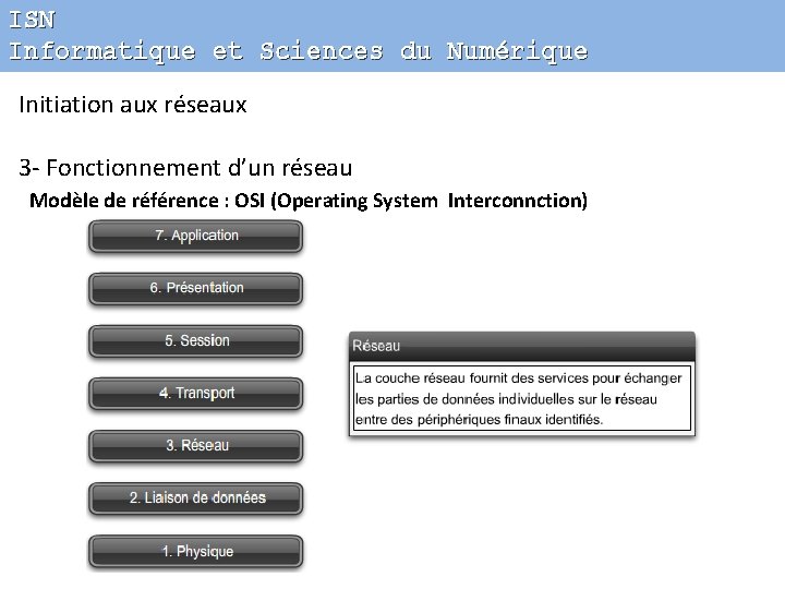 ISN Informatique et Sciences du Numérique Initiation aux réseaux 3 - Fonctionnement d’un réseau