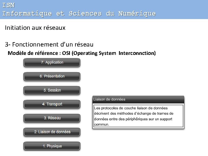 ISN Informatique et Sciences du Numérique Initiation aux réseaux 3 - Fonctionnement d’un réseau