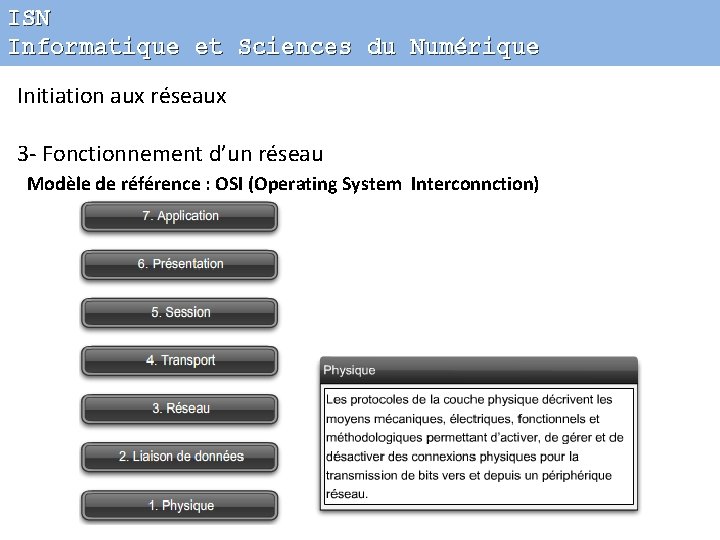 ISN Informatique et Sciences du Numérique Initiation aux réseaux 3 - Fonctionnement d’un réseau