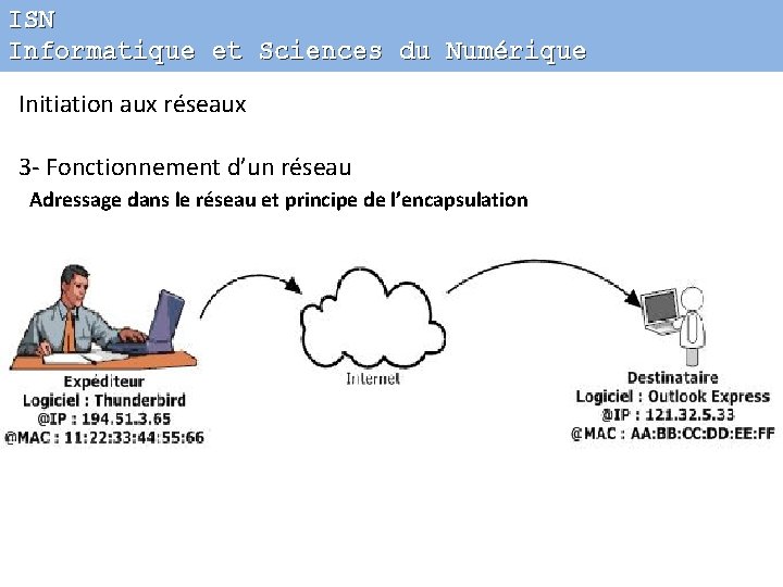 ISN Informatique et Sciences du Numérique Initiation aux réseaux 3 - Fonctionnement d’un réseau