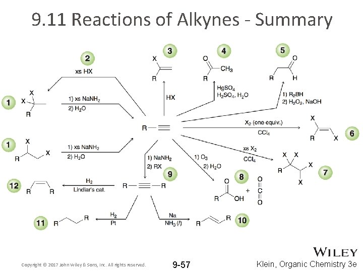 9. 11 Reactions of Alkynes - Summary Copyright © 2017 John Wiley & Sons,