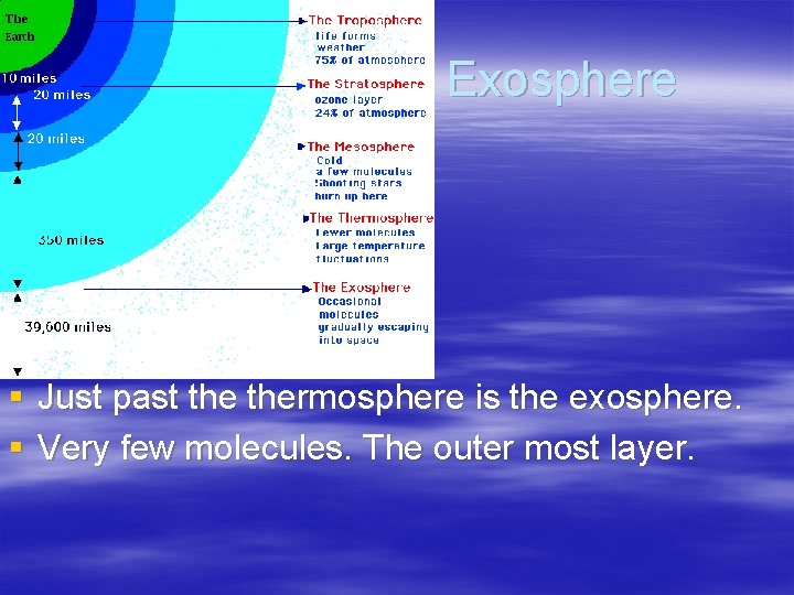 Exosphere § Just past thermosphere is the exosphere. § Very few molecules. The outer