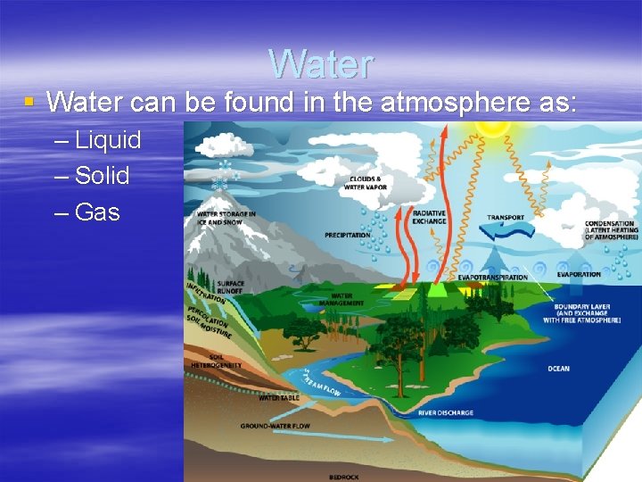 Water § Water can be found in the atmosphere as: – Liquid – Solid