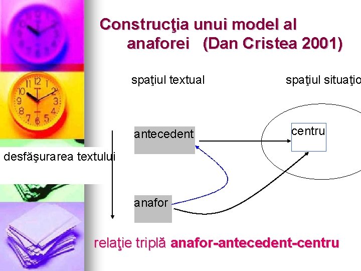 Construcţia unui model al anaforei (Dan Cristea 2001) spaţiul textual antecedent spaţiul situaţio centru