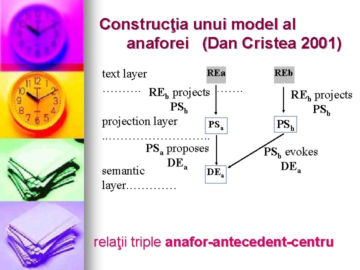 Construcţia unui model al anaforei (Dan Cristea 2001) REa text layer ………. . ………….