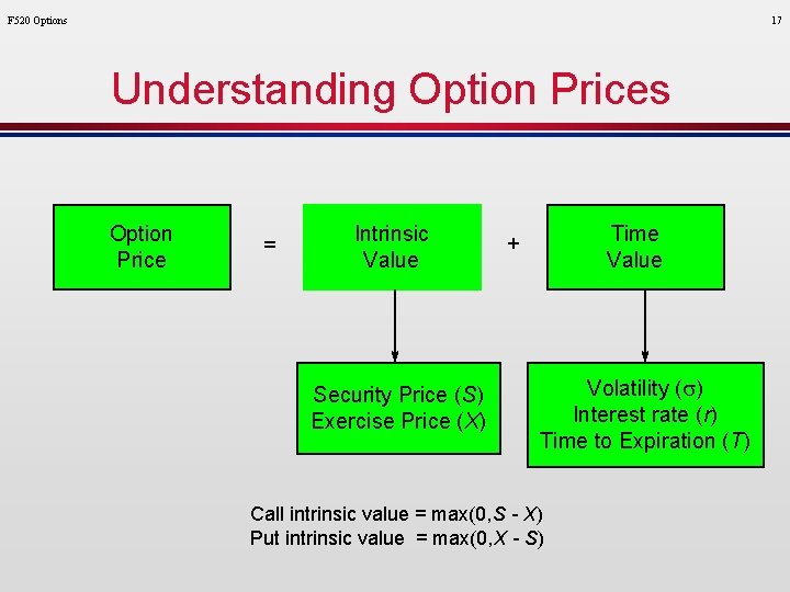 F 520 Options 17 Understanding Option Prices Option Price = Intrinsic Value Security Price