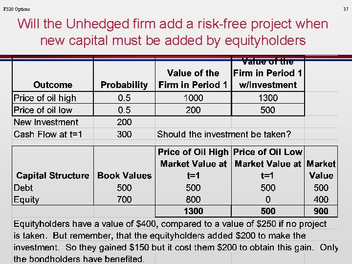 F 520 Options Will the Unhedged firm add a risk-free project when new capital
