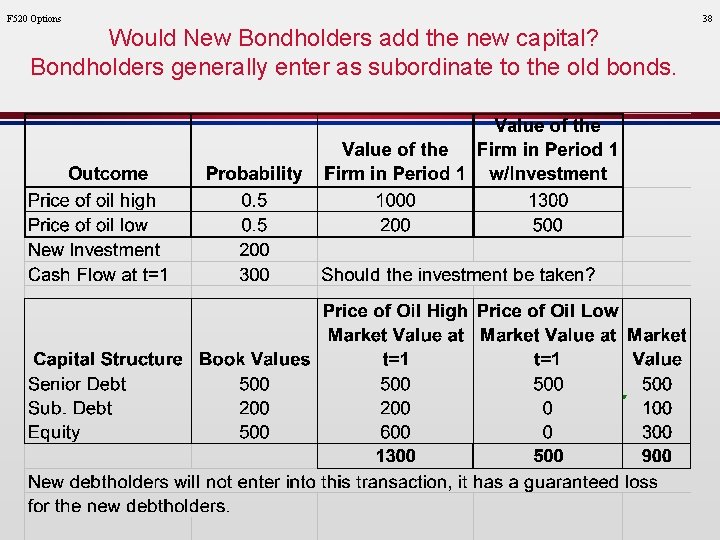 F 520 Options Would New Bondholders add the new capital? Bondholders generally enter as