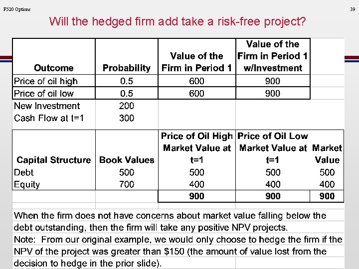 F 520 Options 39 Will the hedged firm add take a risk-free project? 