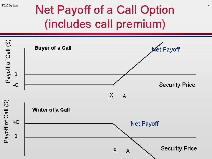 Payoff of Call ($) F 520 Options Net Payoff of a Call Option (includes